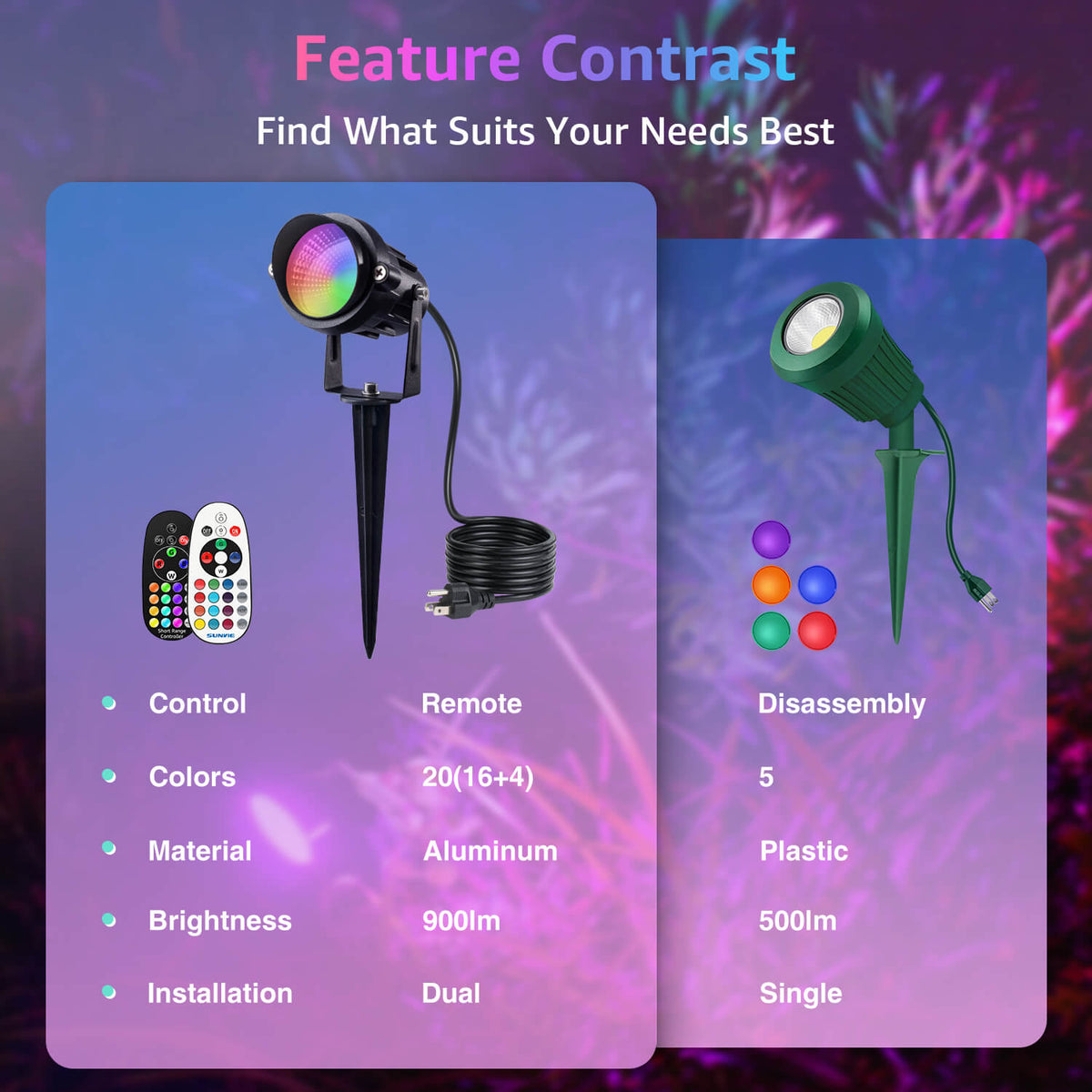 120V 12W RGB LED Color Changing Outdoor Landscape Lights with Remote Control 2 Pack CHRS-12-02