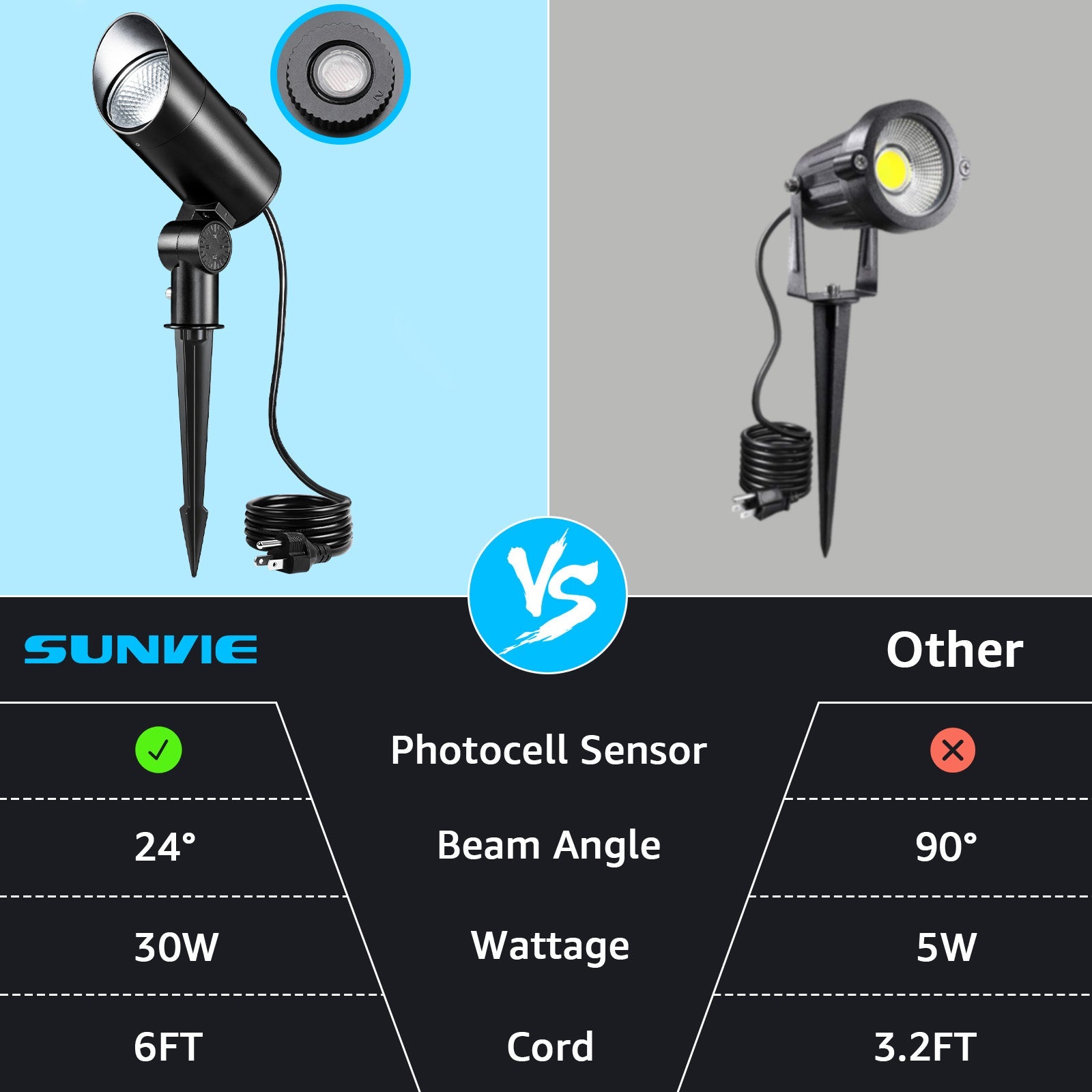 120V 30W 5000K Daylight White Outdoor Flag Pole Spotlight with Photocell Sensor CHDP-30A-01