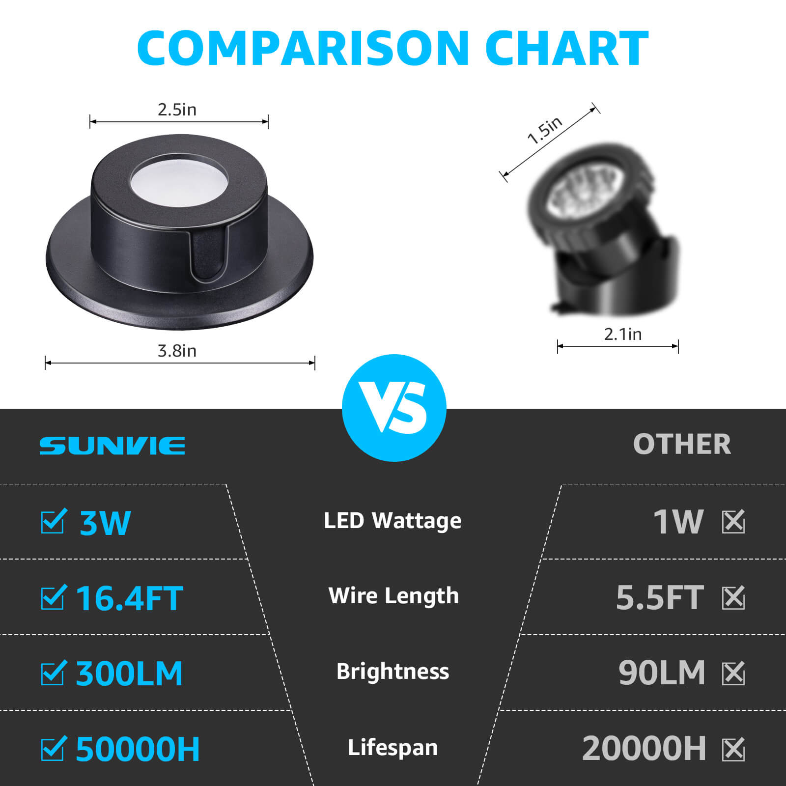 Low Voltage 3W LED Waterproof Underwater Fountain Pond Lights 2 Pack ULWS-03W-02